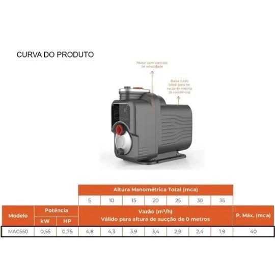 BOMBA CENTRIFUGA MAC550 0,75 HP MON 220V PDR LEPONO