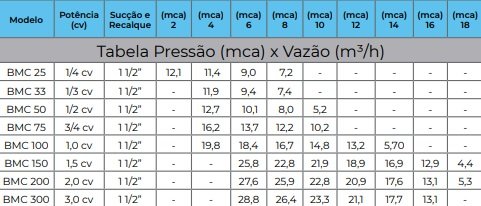 BOMBA PISCINA MILLENIUM BMC-75 MONO 3/4CV SODRAMAR