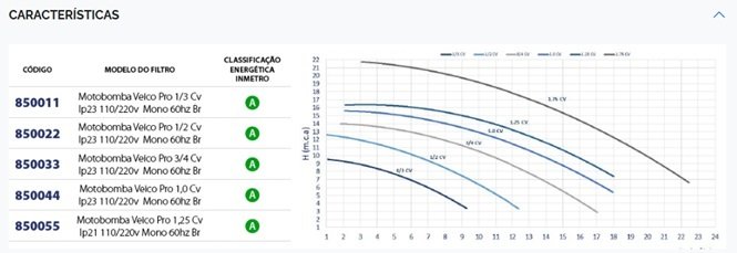 BOMBA PISCINA 1/2CV 110/220V MONO VEICO PRO
