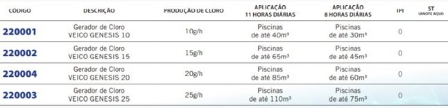 GERADOR DE CLORO GENESIS 25 PRO - VEICO